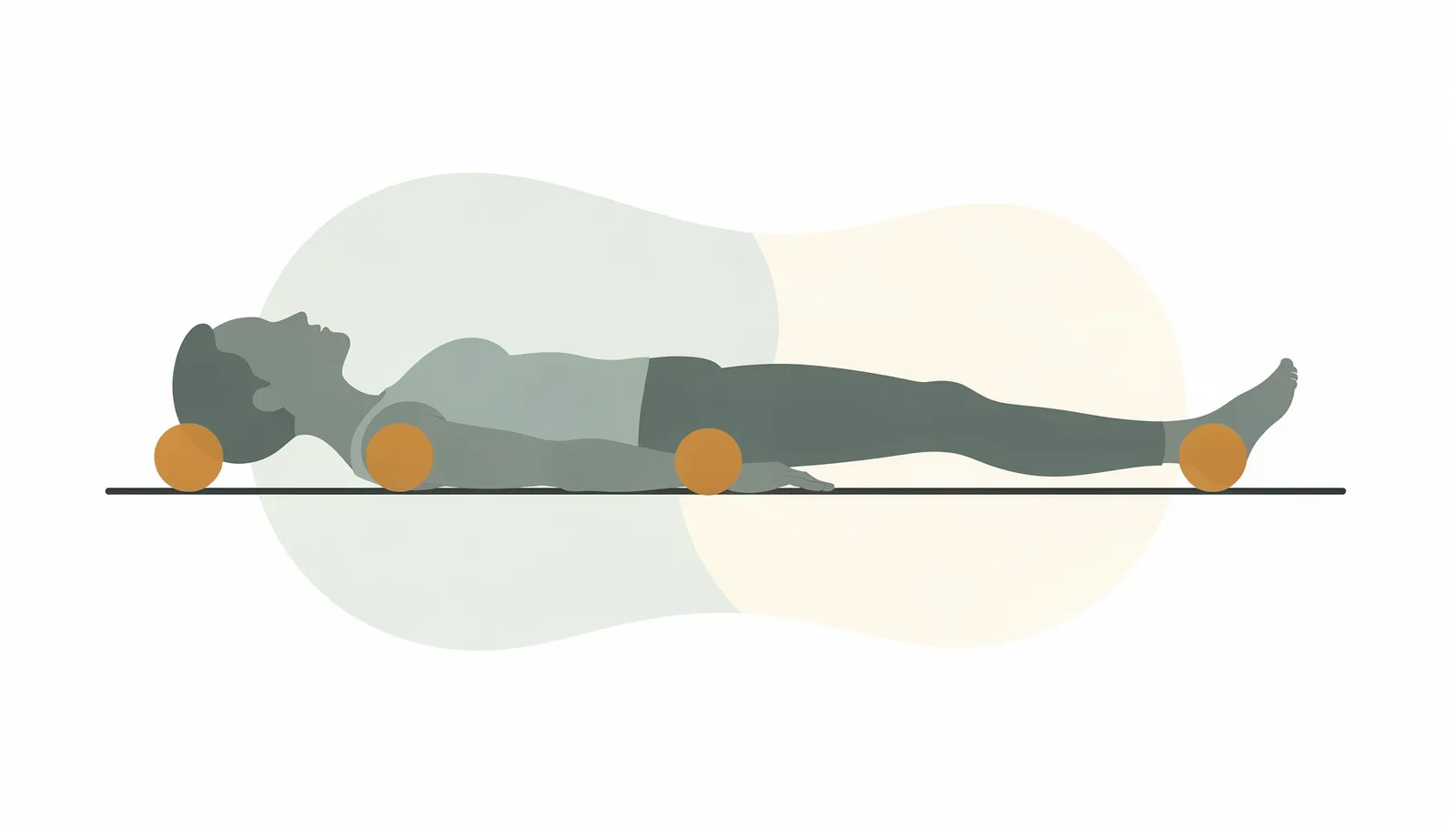 A simple flat side-view silhouette of a person lying flat along a horizontal line, with equally sized solid ochre circles where the back of the head, the base of the spine and the heels touch the line